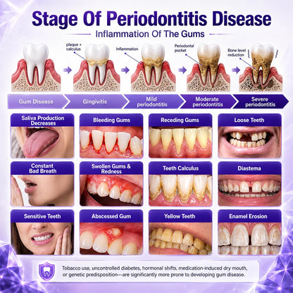LOVILDS Gingivitis Treatment Toothpaste